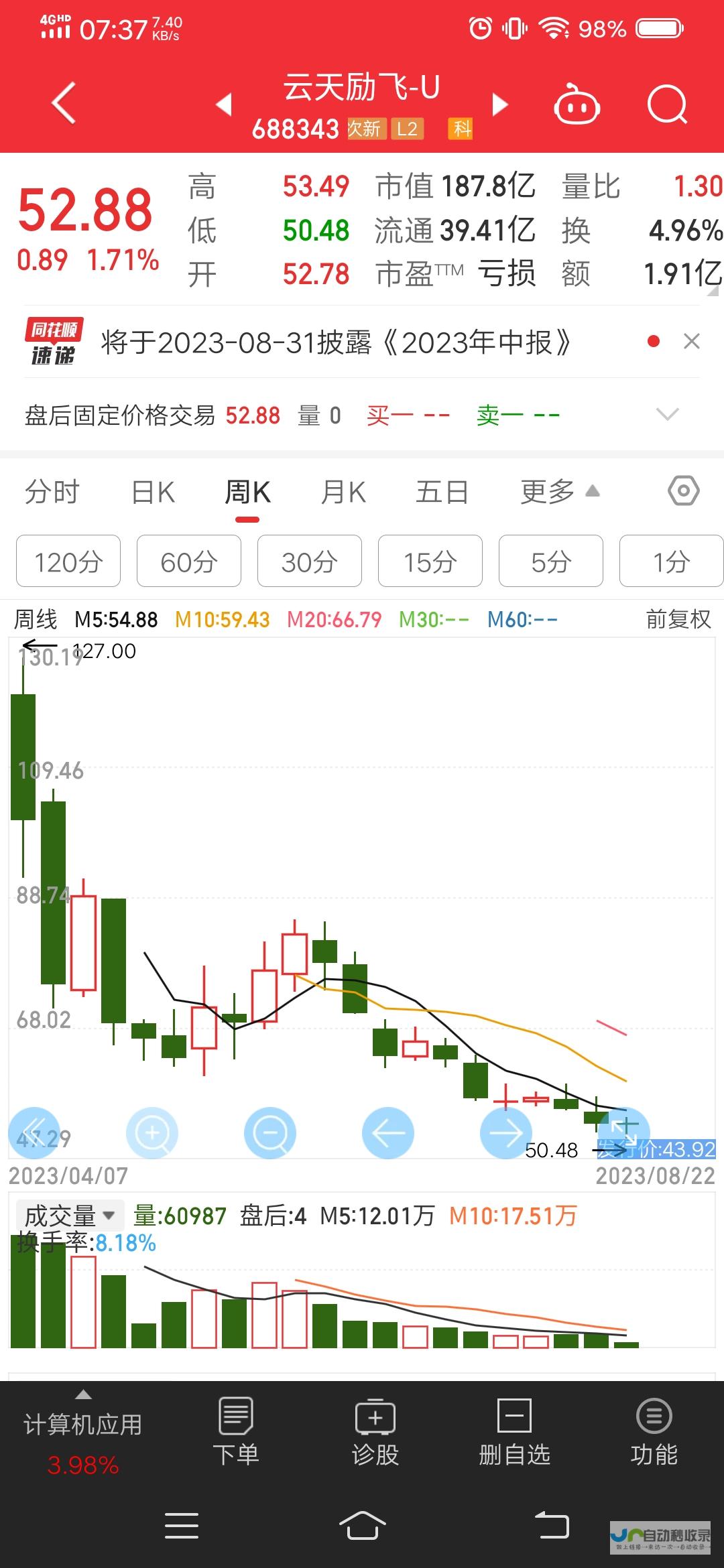 云天励飞业绩表现亮眼