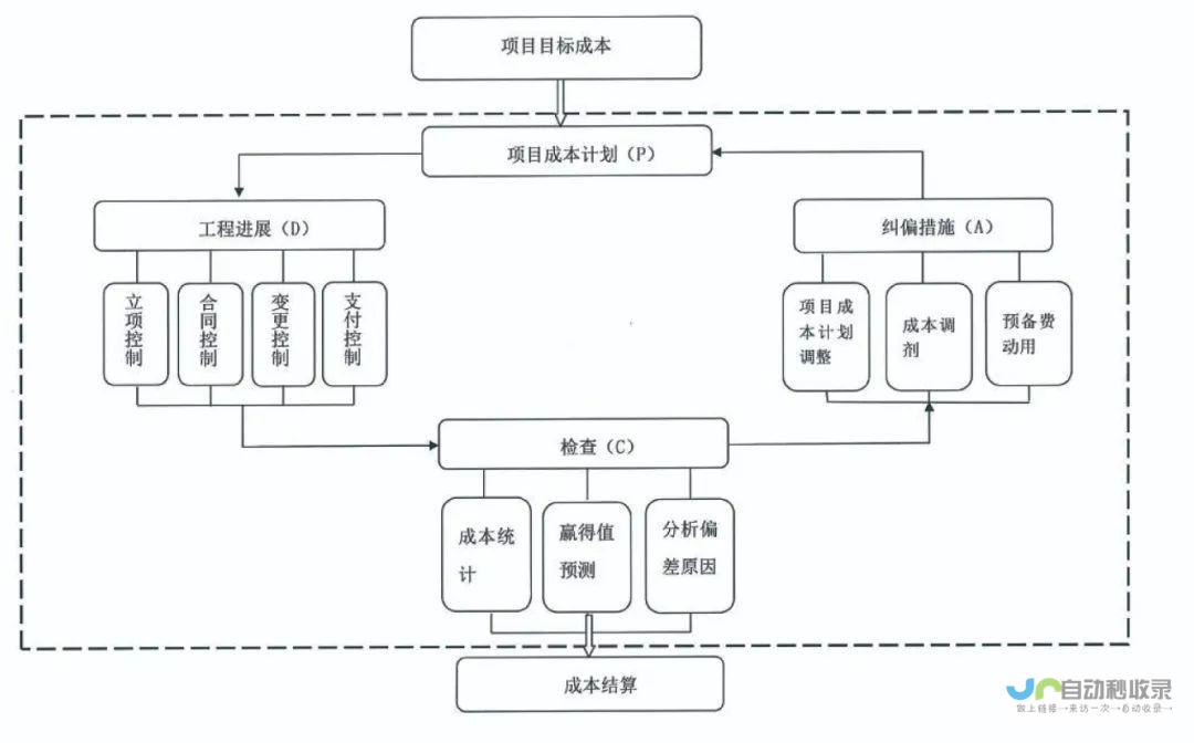 策略与方法的探讨