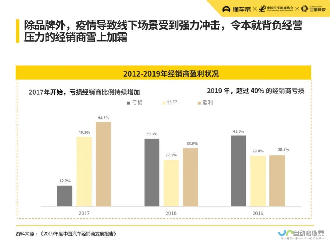 记录中国车市的新变革与未来趋势