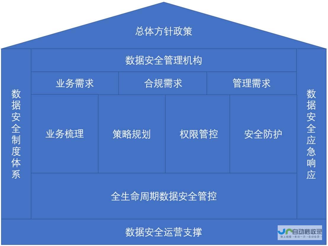 揭秘保障体系的深远影响 探寻楼市新动向