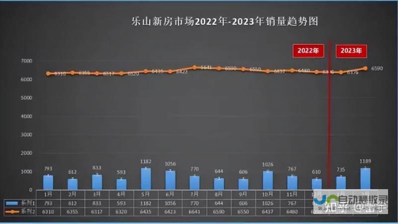 楼市回暖在即 通胀稳定目标临近