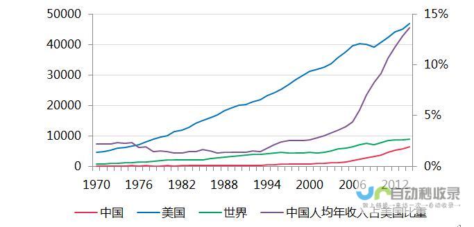 中国产业革命三大支柱发力助推经济腾飞 日媒报道