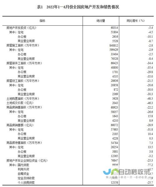 全国房地产数据最新发布