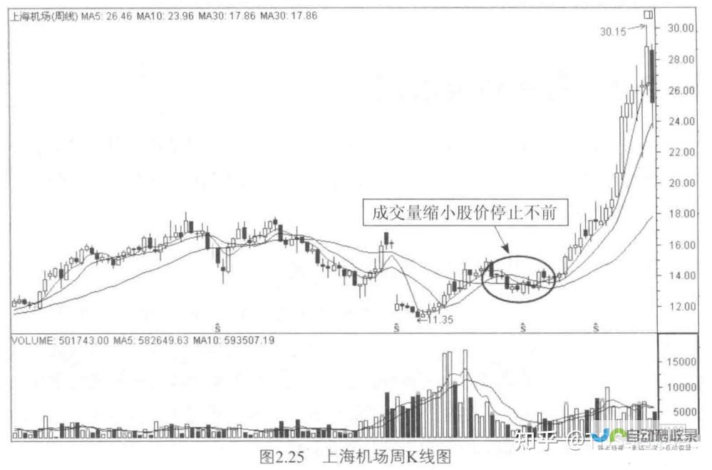 实现涨幅超过1% 整体表现抢眼 美股强势上扬