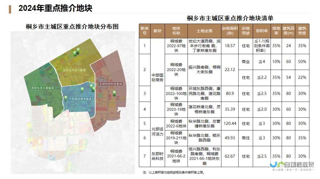 多个优质地块吸引投资者目光