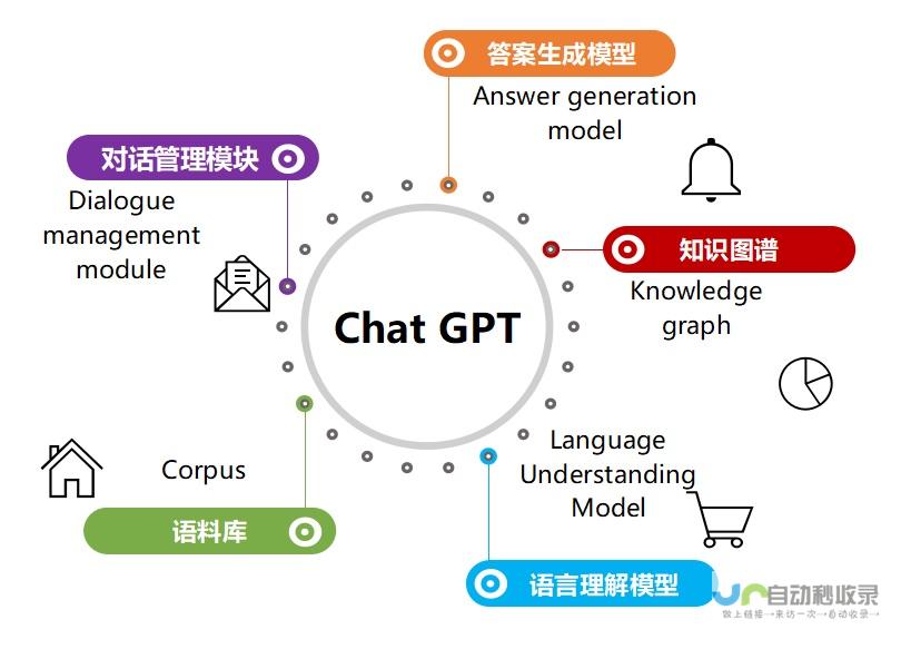 GPT技术的进化再掀波澜