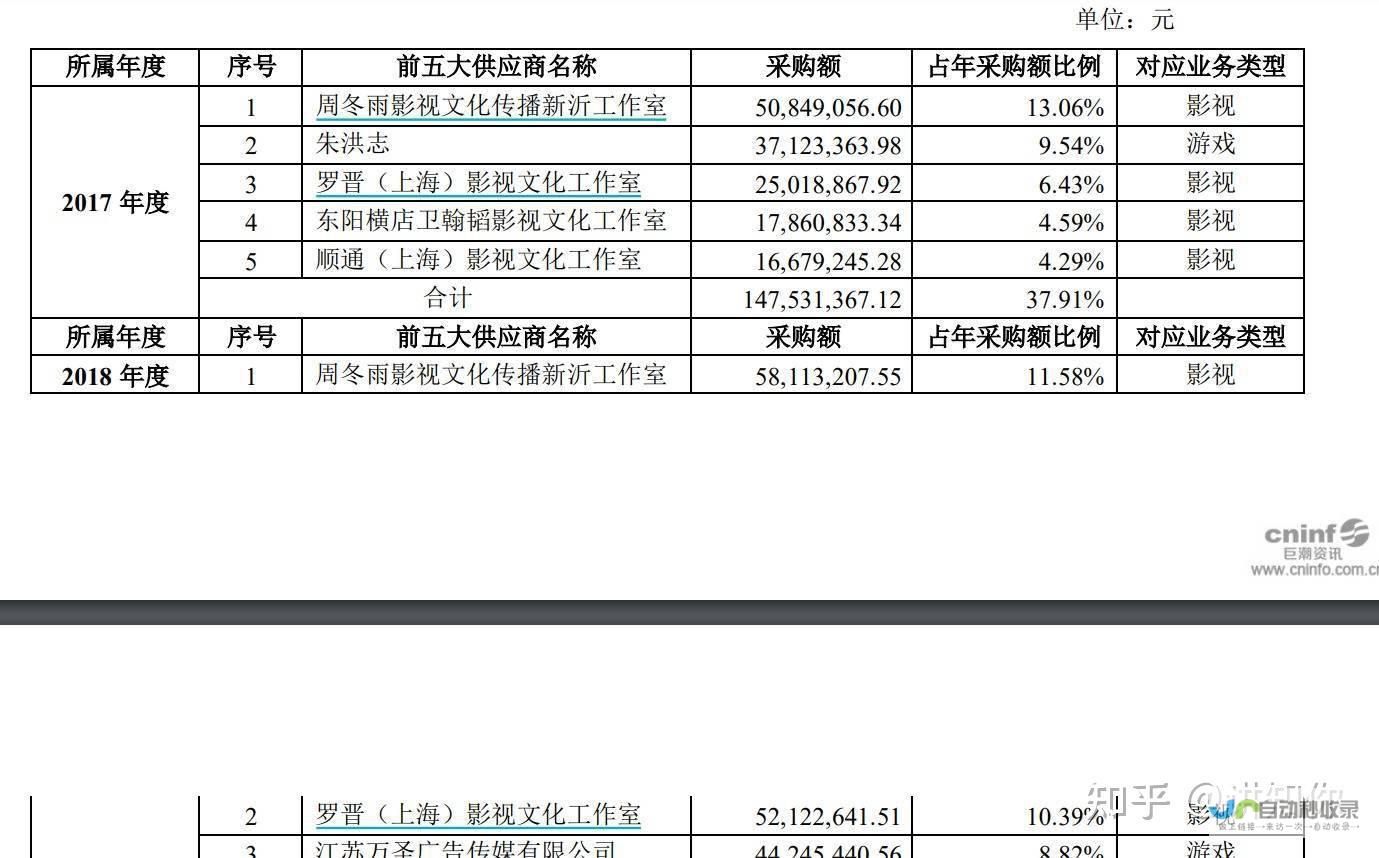 片酬不少拿