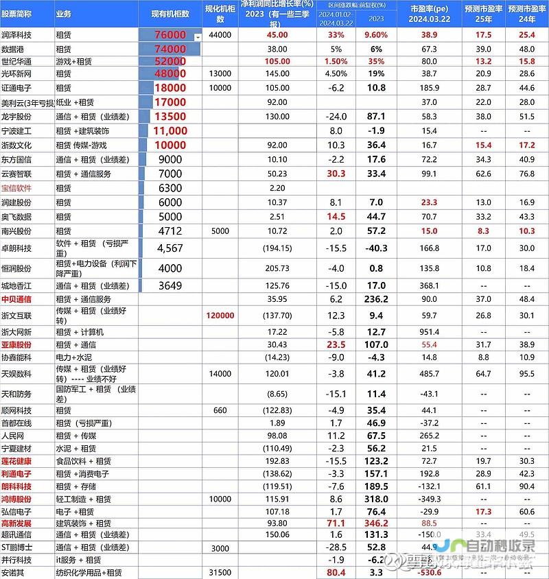 超火热量见证全球玩家的热情