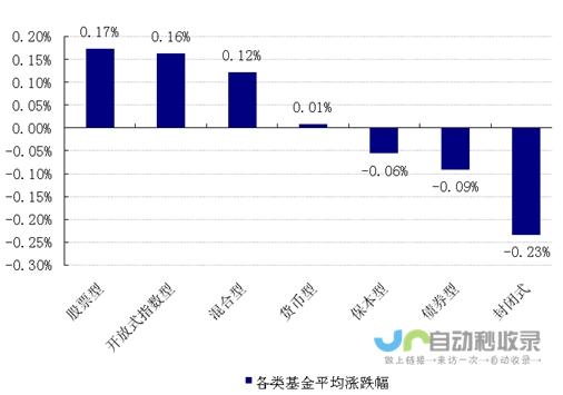 黄金价格