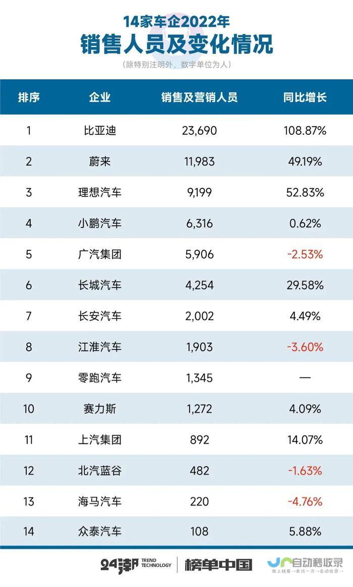 车企与电池企业合作成新趋势