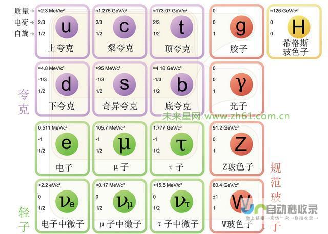 编号 宇宙级打工人传奇揭幕 全新科幻电影 曝光精彩片段 17