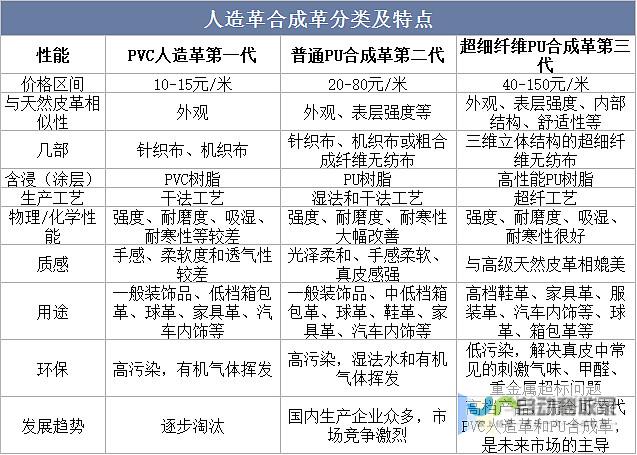 新一代技术革新引领未来