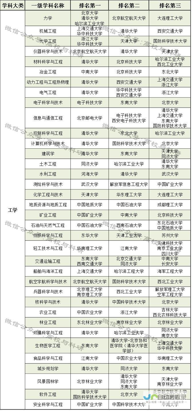 各大优秀学校名单全解析！