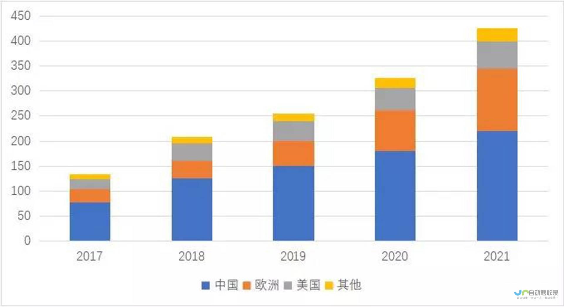 民企外贸迎来新机遇