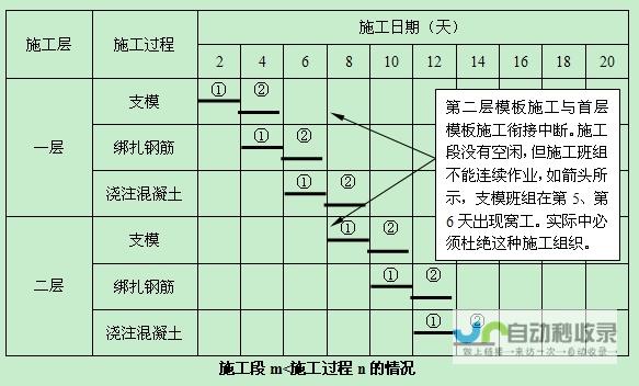 各大施工段有序推进 共同迎接通车盛景