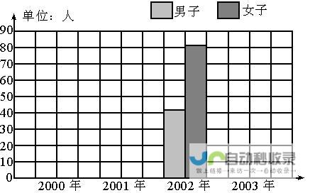 全方位解读纳塔尔天气变化