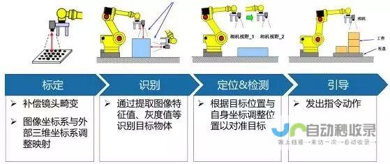 智能视觉技术在驾驶领域的突破