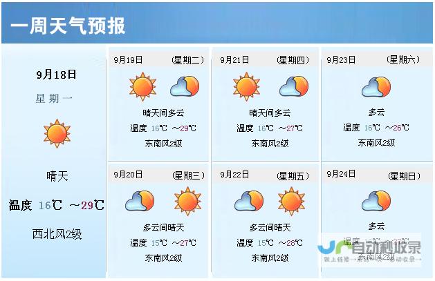 怡保今日天气预报