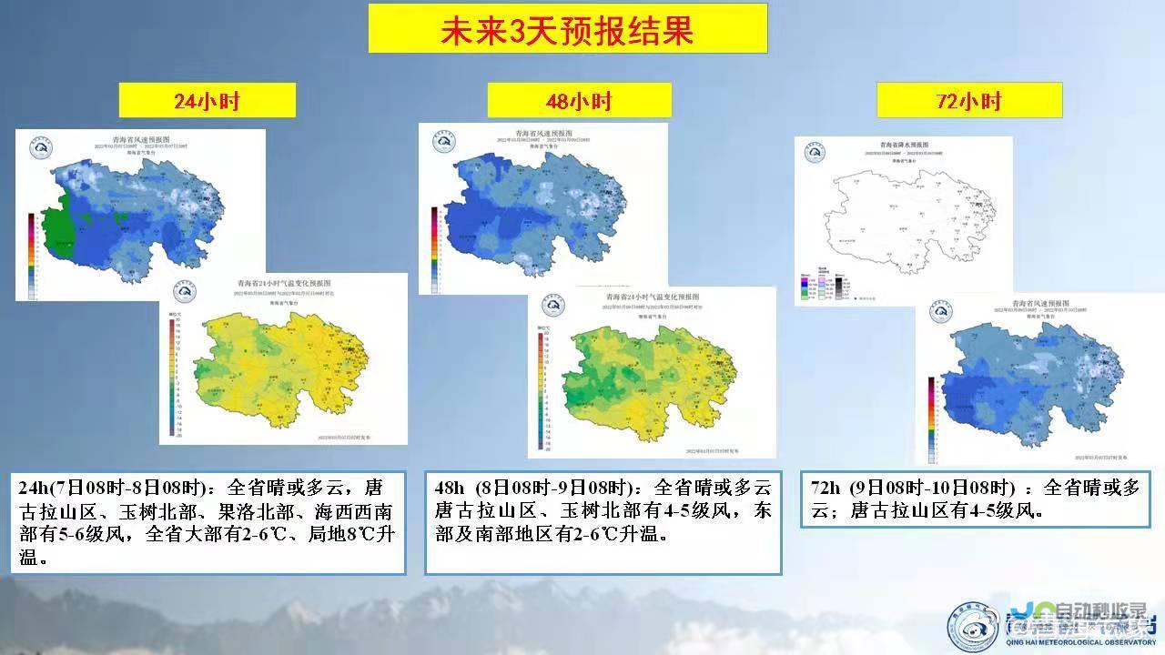 天气趋势分析及未来预测 今日天气更新