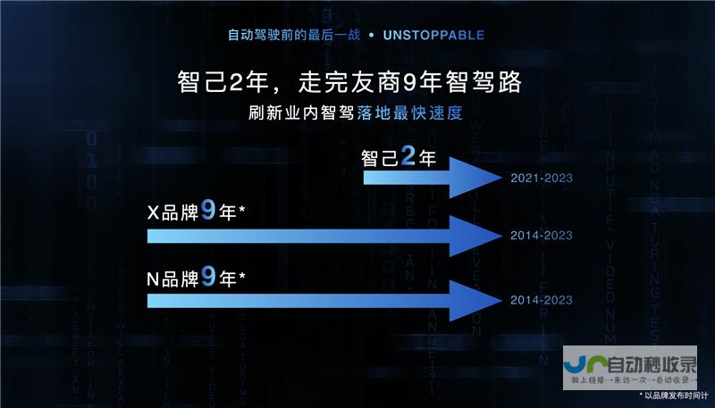 智驾技术的新突破 引领商业走向全新经济时代