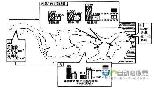 一类 地段偏远且交通不便的住宅