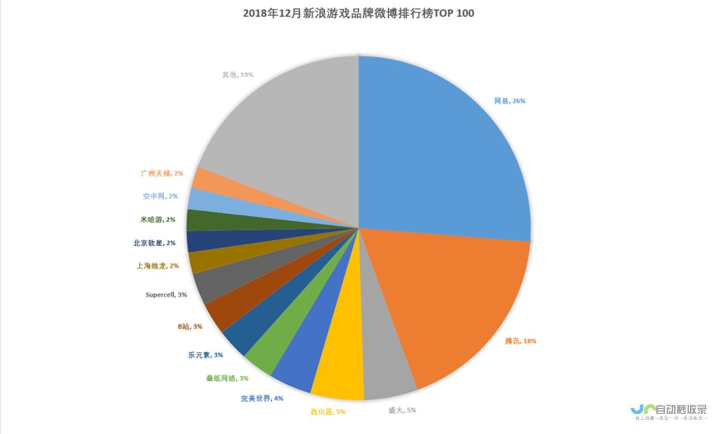 游戏热度持续升温 玩家热情不减