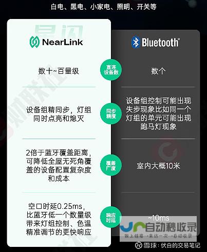 随着华为在新能源汽车领域的进军 新势力车企的竞争愈发激烈 华为新势力来临