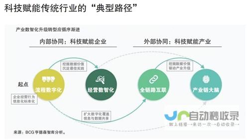 重塑科技生态 引领未来发展