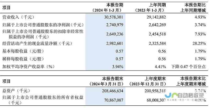 中兴通讯成功转型 业绩显著