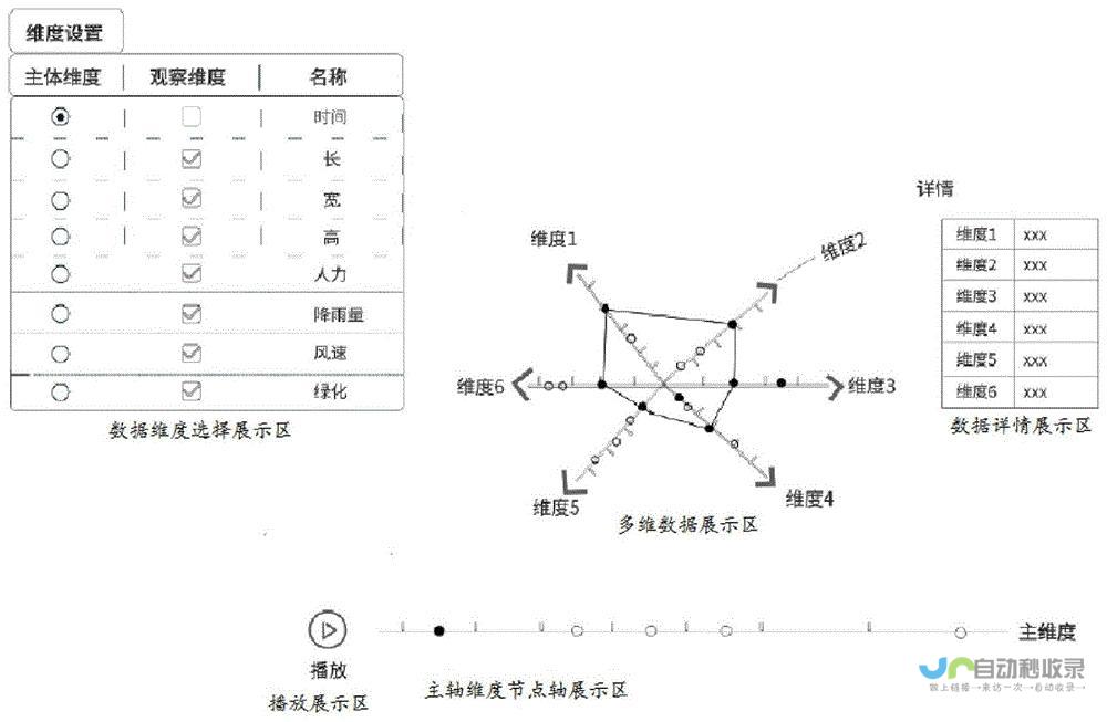 多维度数据分析