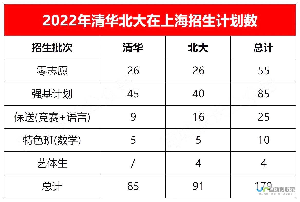 清华大学