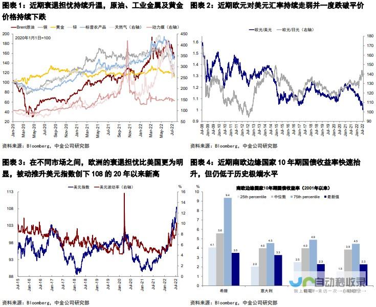 欧洲在压力与无奈中集结备战