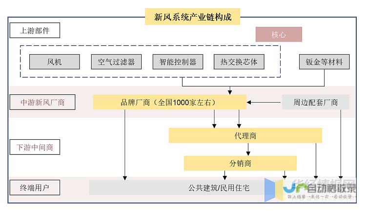 引领行业新风潮 科技巨头重磅出击