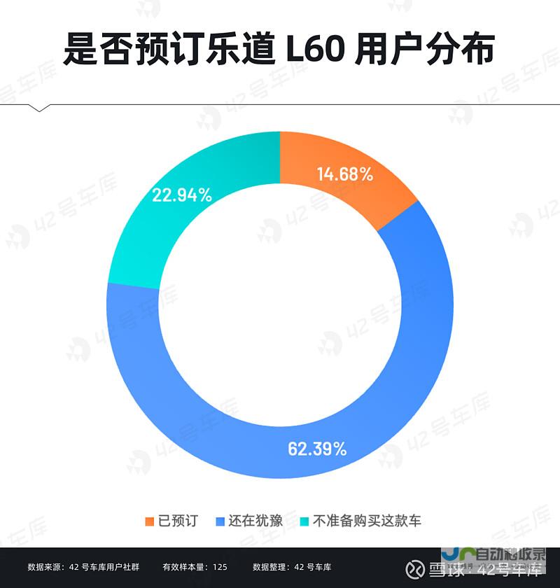 乐道汽车创新设计的L60实体钥匙全新亮相 一睹为快