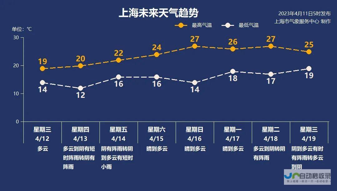 最新的气候预测和气象动态报告