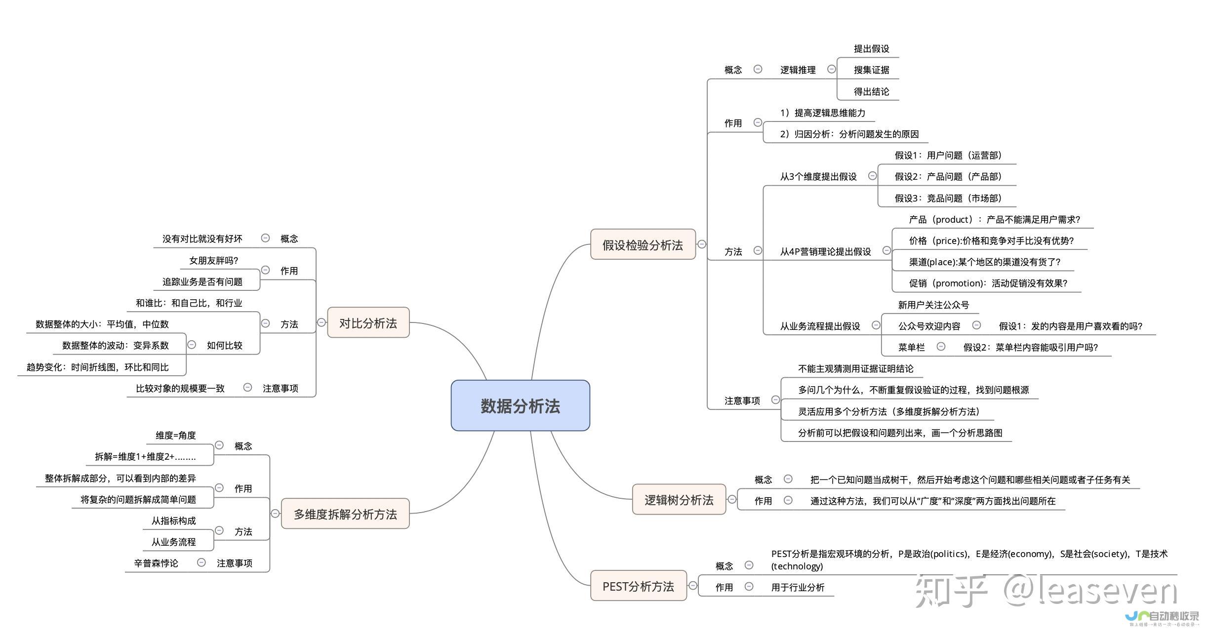 详细分析各大平台报价