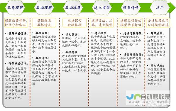 详细分析各大平台报价