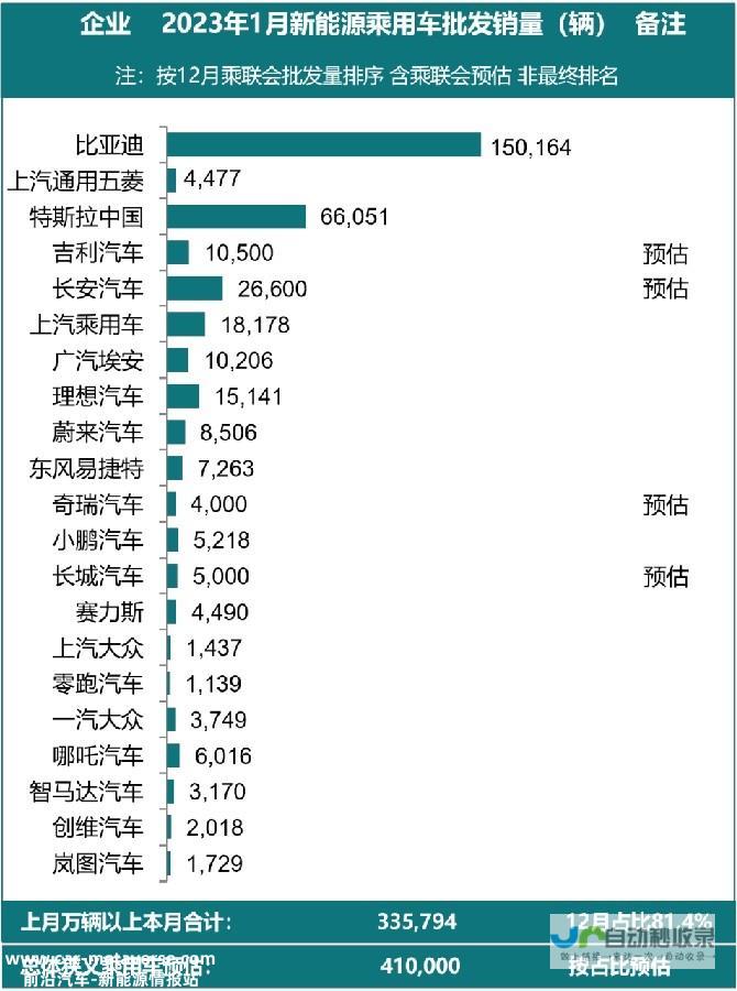 新势力企业竞争格局变动解析