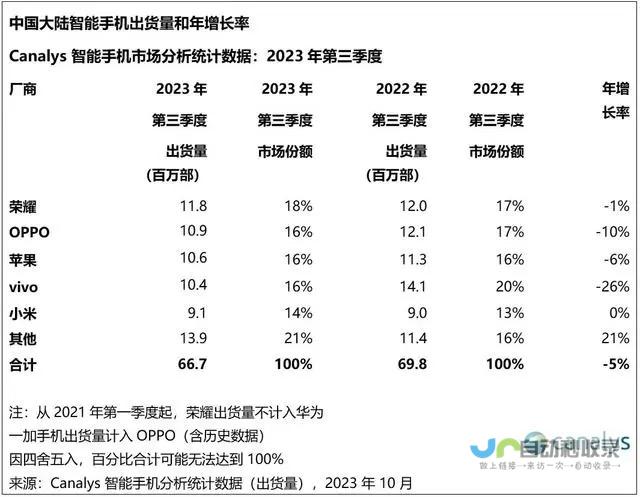 荣耀布局未来智能生态新篇章 引领AI产业创新升级