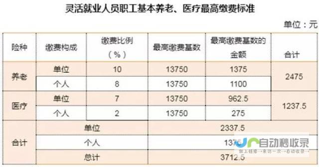 费水费电 阳台植物养护成本高