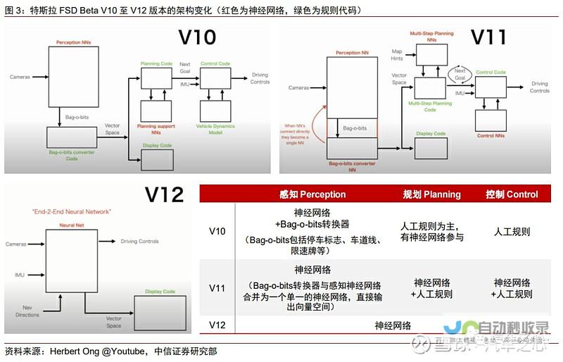 特斯拉FSD在中国市场的布局与挑战 智能时代的崭新篇章