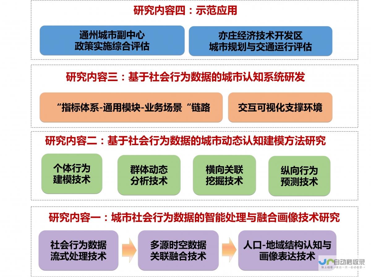 基础研究的必要性及其重要性