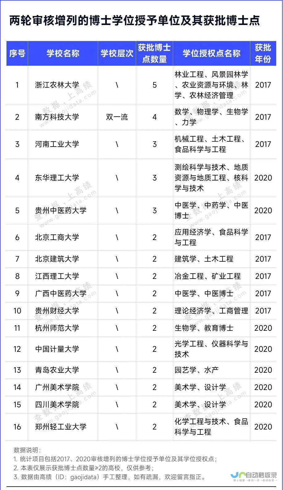 高中引进博士生当老师 人才浪费还是制造噱头