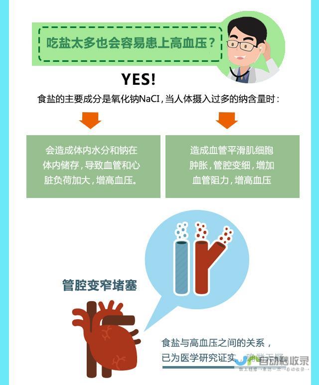 警惕食盐过多带来的健康风险！普通人减盐方案的实施建议 教你如何减少盐摄入以延长寿命