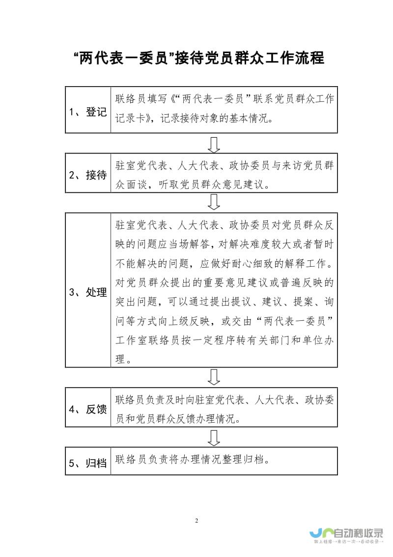 代表委员的关切焦点与行动轨迹