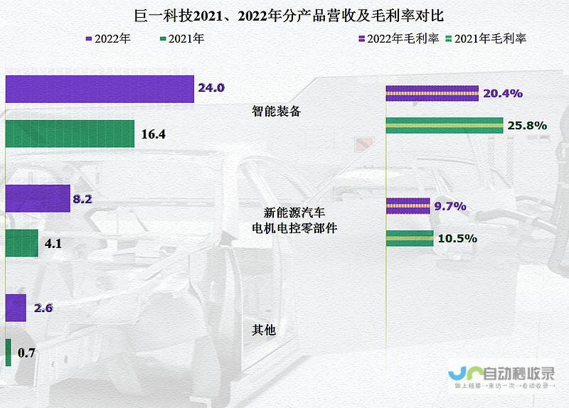 新一代科技巨头进军无人机领域