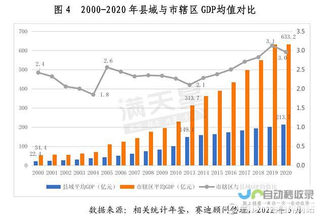 县域经济发展现状与趋势