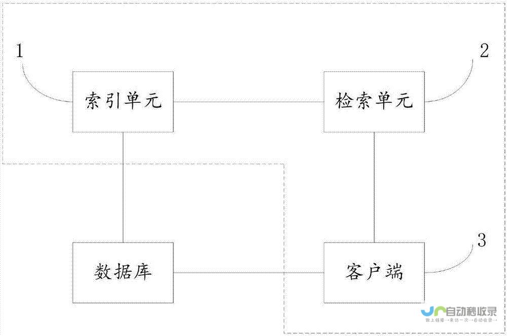 标签的逐项解读