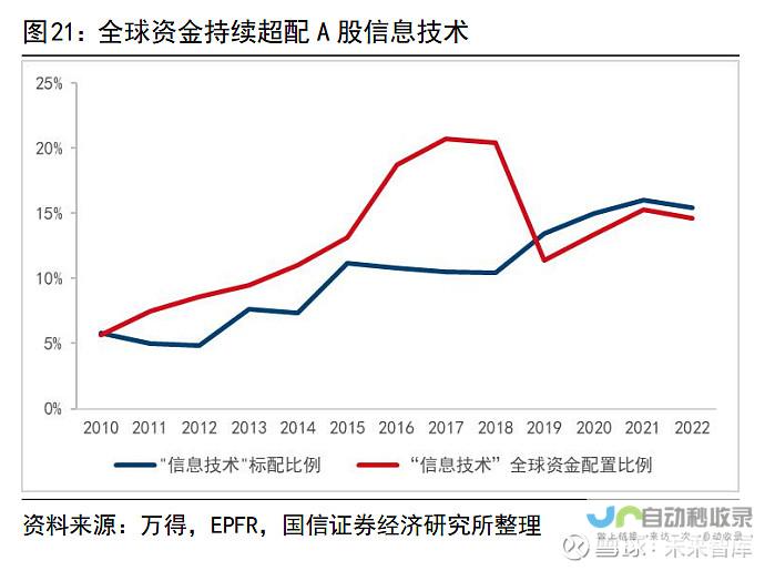 资金流动趋势与ETF排名背后的故事 ETF投资策略深度解读