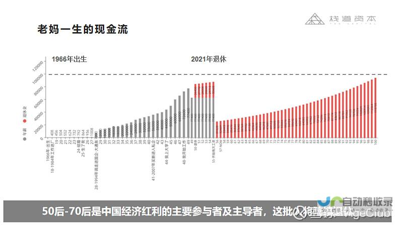 银发经济时代下的消费潜力分析